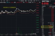 算命最准算力爆发，159363劲涨2.3%，信创成超级“黑马”！光大证券盘中突发，券商ETF放量两连阳