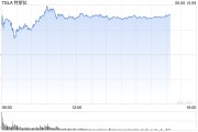 算命最准一天内财富缩水340亿美元 马斯克先向特朗普低头