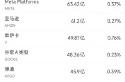 算命最准6月13日美股成交额前20：特斯拉本周上涨逾10%，美国将为自动驾驶出租车开绿灯