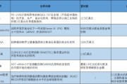 算命最准BD交易大爆发 今年总额已超455亿美元！中国创新药能否打开增长新空间