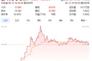算命最准上市首日暴涨140% 军用无人机公司登陆纽交所 AI打造产品核心竞争力