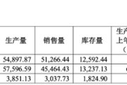 算命最准敏芯股份连亏三年，低毛利困局难解