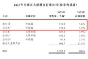算命最准大行科工拟赴港上市！股权高度集中