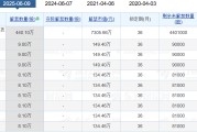 算命最准老白干酒515万股激励股解禁在即！业绩达标与机构调仓下的股价博弈