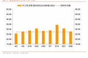 算命最准招商宏观每周一评：如何看待5月宏观经济形势
