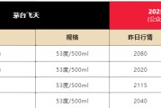 算命最准飞天茅台散瓶批发价跌破2000元，背后原因大揭秘