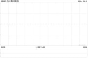 算命最准东江集团控股拟斥资约2676万港元收购一幅越南地块
