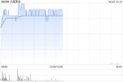 算命最准大唐黄金盘中涨超9% 公司携手无锡专心智制成立AI矿业合资公司