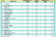 算命最准非农最全前瞻：69家机构大咖预测大比拼，精明预测又在暗示重要信号