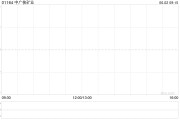 算命最准中广核矿业控股股东中广核集团持股降至56.43%