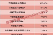 算命最准年内“翻倍基”率先出现！医药基金横扫半年业绩榜