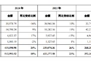 算命最准舍得酒业：公司库存商品在合理范围内，不存在积压情况