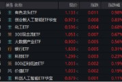 算命最准逐“光”而行？信创新晋“吸金大户”，562030叒现天量，基金公司紧急提示风险！金融科技突然变脸，什么原因