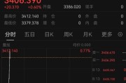 算命最准突发！以色列袭击伊朗！德黑兰连续爆炸！黄金、原油直拉