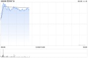 算命最准港股黄金股早盘冲高 紫金矿业、招金矿业涨近3%