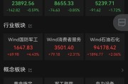 算命最准黄金股，大涨！