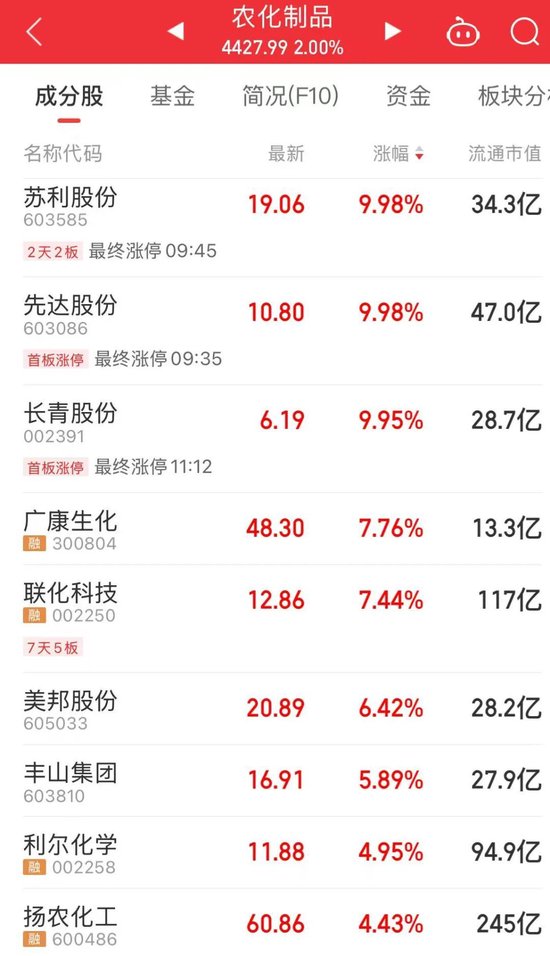 “制冷剂双雄”三美股份、巨化股份创历史新(✡)高
