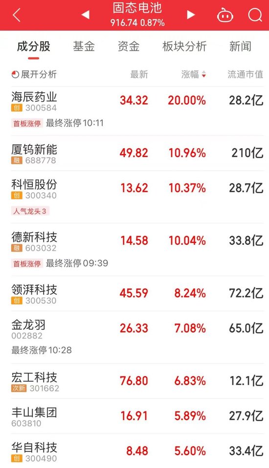 “制冷剂双雄”三美股份、巨化(🏮)股份创历史新高