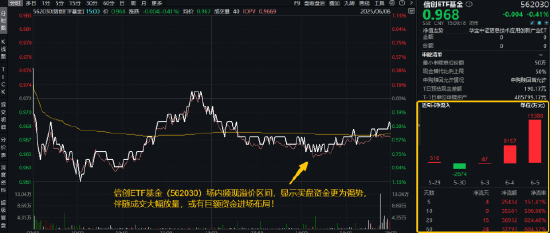 逐“光”而行？信创新晋“吸金大户”，562030叒现天量，基金公司紧急提示(😈)风险！金融(💊)科技突然变脸，什么原因