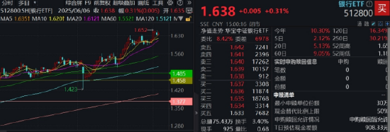 逐“光”而行？信创新晋“吸金大户”，562030叒现天量，基金公司紧急提示风险！金融科技突然变脸，什么原因(📙)