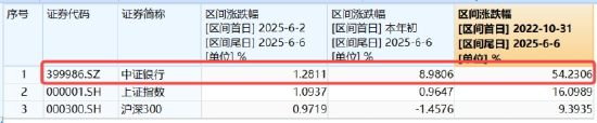 逐“光”而行？信创新(⚫)晋“吸金大户”，562030叒现天量，基金公司紧急提示风险！金融科技突然变脸，什么原因