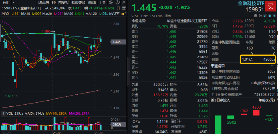 逐“光”而(🤮)行？信创新晋“吸金大户”，562030叒现天量，基金公司紧急提示风险！金融科技突然变脸，什么原(💖)因