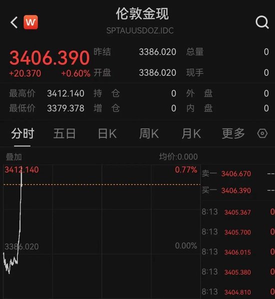 突发！以色列袭(🍏)击伊朗！德黑兰连续爆炸！黄金、原油直拉