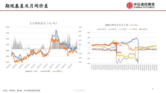 【白糖周报(🐮)】中东局势紧张推涨油价 关注巴西制糖比