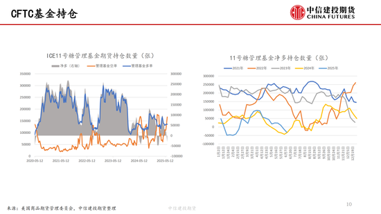 【白(💓)糖周报】中东局势紧张推涨油价 关注巴西制糖比
