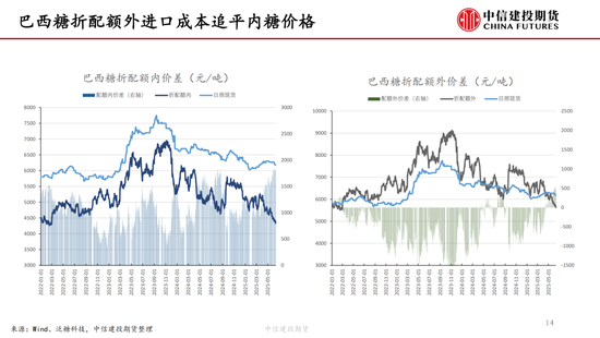 【白糖周报】中东局势紧张(🐤)推涨油价 关注巴西制糖比
