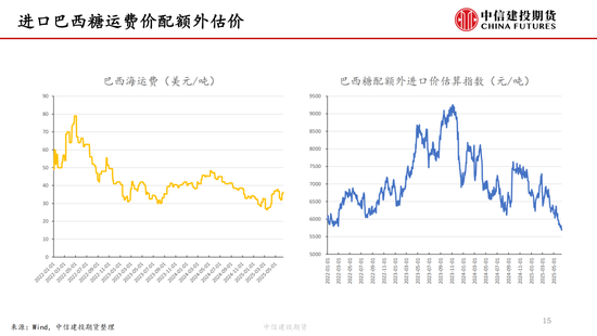 【白糖周报】中东局势(🦌)紧张推涨油价 关注巴西制糖比