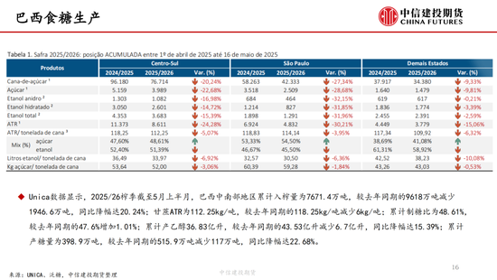 【白糖周报】中东局势紧张推涨油价(🍦) 关注巴西制糖(⏳)比