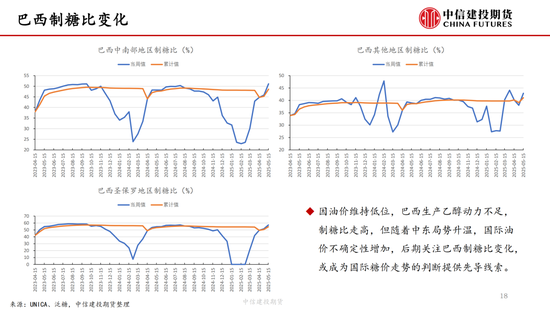 【白糖周报】中东局势紧张推涨油价 关注巴西制糖比(🐛)