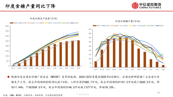【白糖周报】中东局势紧张推涨油价 关注(🚅)巴西制糖比