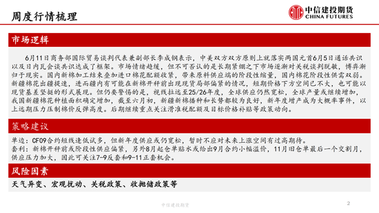 【(🗾)棉花纺谈】供应端阶段性缩量 疆棉基差坚挺