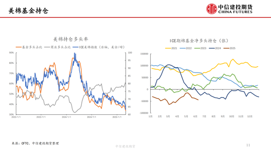 【棉花纺谈】供应端阶段性缩量 疆棉(🕓)基差坚挺