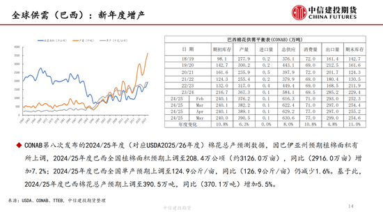 【棉花纺谈(🏪)】供应端阶段性缩量 疆棉基差(💷)坚挺
