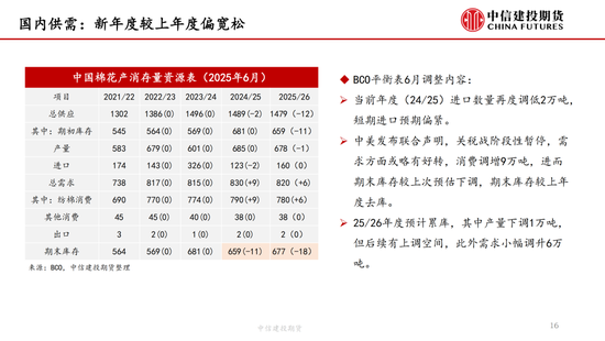 【棉花纺谈】供应端阶(💊)段性缩量 疆棉基差坚挺